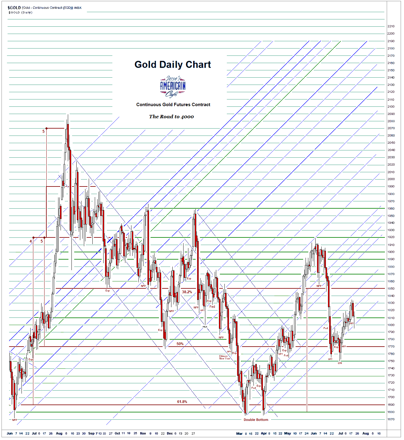 golddaily11.PNG