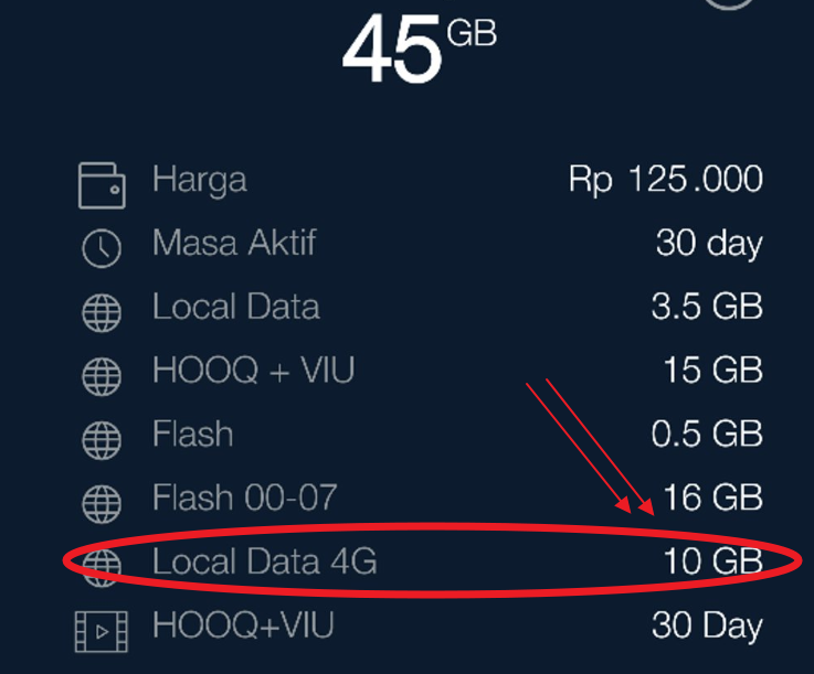 Kenapa Local Data Telkomsel Tidak Bisa Digunakan Operator Layanan 2019