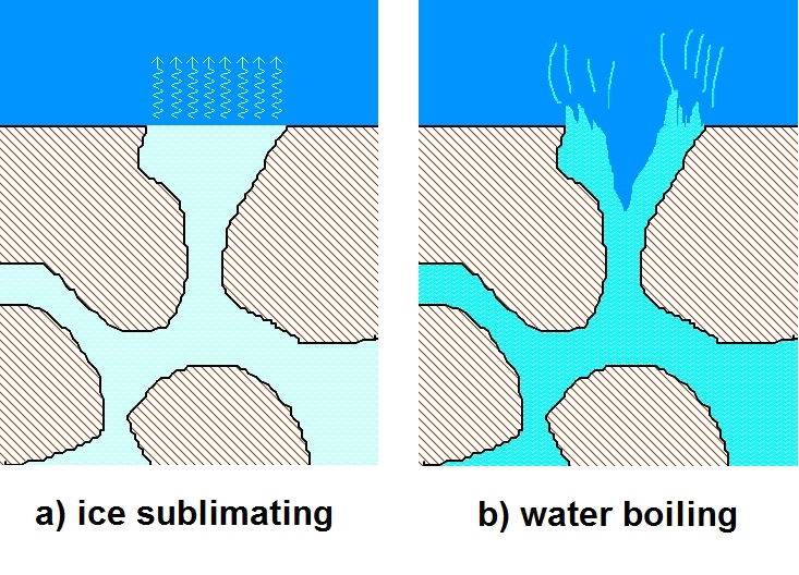 Planetary Vision: The porous plate sublimator