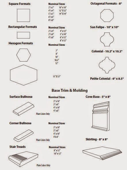 Chart - Avente Tile Shapes, Sizes and Formats of Cement Tile