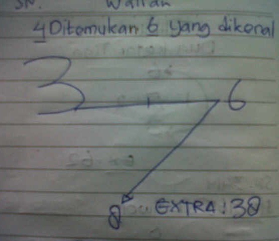 GAMBAR SYAIR ( SYDNEY , LAOS , HONGKONG ) 'RABU' TANGGAL