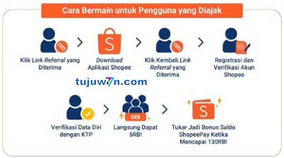 Shopee 10 Juta Bonus