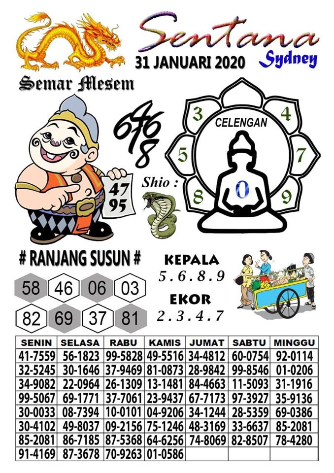 Prediksi Syair Sydney 31 Januari 2020 Togel Sydney Pangkalantoto