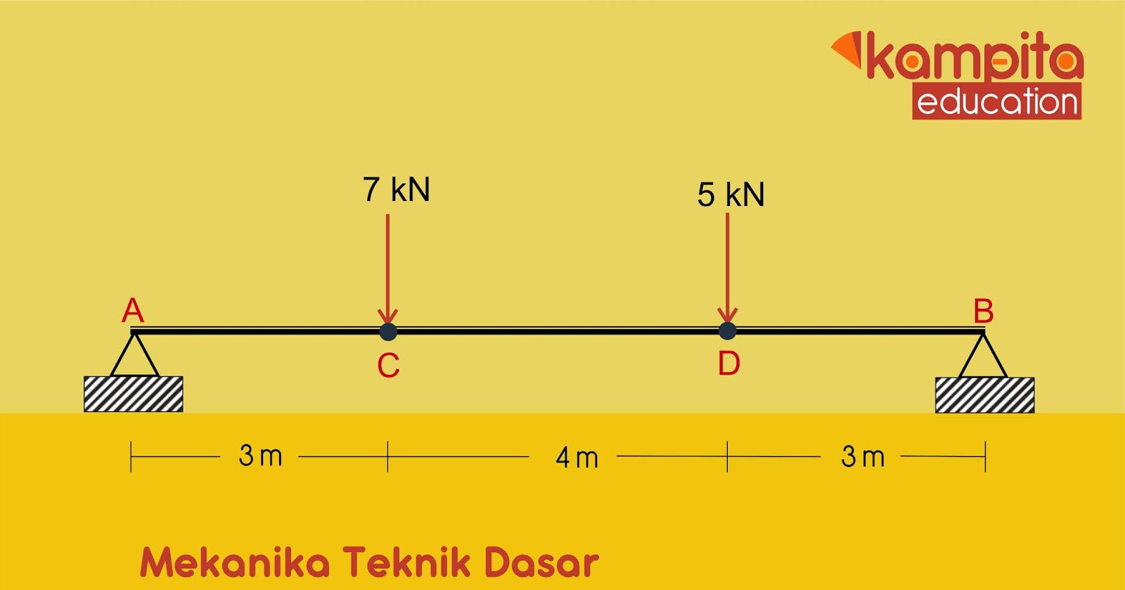 Menghitung Beban Ra Dan Rb Ketika Ada 2 Titik Beban