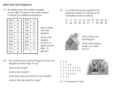 MEDIAN Don Steward mathematics teaching: stem and leaf construction