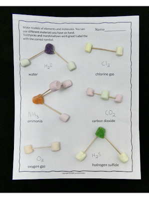 Borh's Model Make a model