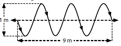 20 Contoh Latihan Soal Dan Ulangan Materi Gelombang Mekanik Lengkap Masharist
