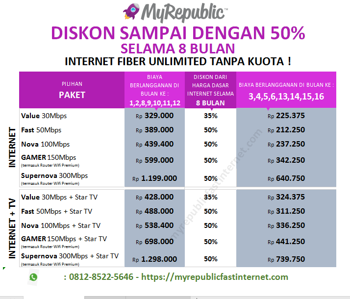 Paket Internet Dan Tv Kabel Myrepublic Internet 0812 8522 5646