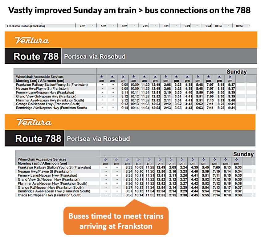 Melbourne on Transit Timetable Tuesday 109 Recoordinated bus