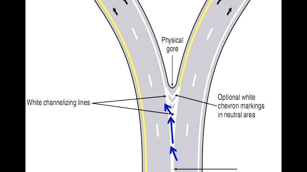 Channelization (roads)