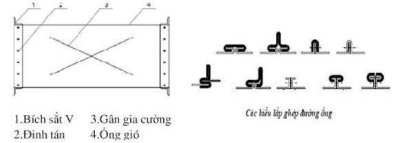 Các phương pháp ghép nối đường ống dẫn gió