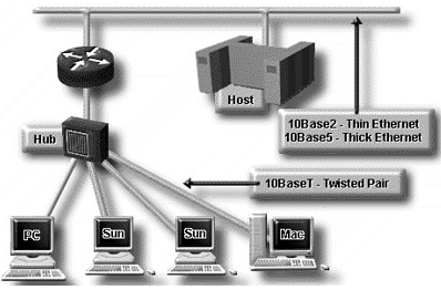 Gambar 3.6 Ethernet IEEE 802.3