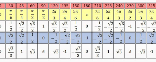 book physical props of iii v semicond compounds inp