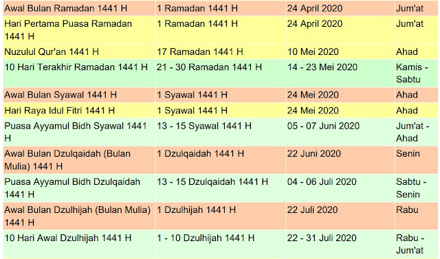 Tanggal penting di kalender islam 2020