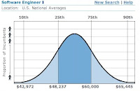 COMPUTER ENGINEER SALARY VS SOFTWARE ENGINEER SALARY intelligence overview