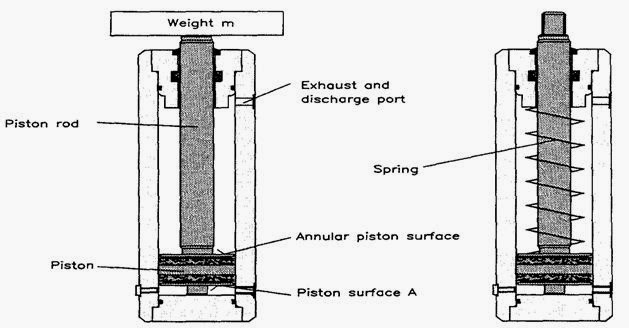 Belajar Otomotif Materi TDO Jacking, Blocking and Lifting