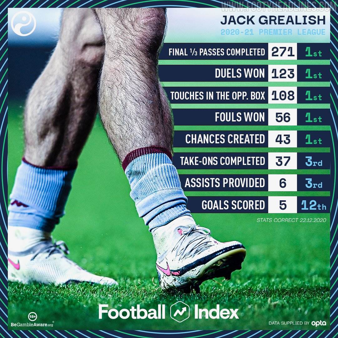 Jack Grealish Explains Why He Is Wearing His Socks So Low Footy Headlines
