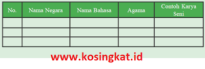 kunci jawaban ips kelas 9 halaman 59, 60 aktivitas kelompok kunci jawaban ips kelas 9 halaman 59, 60 aktivitas kelompok