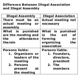 Illegal Association