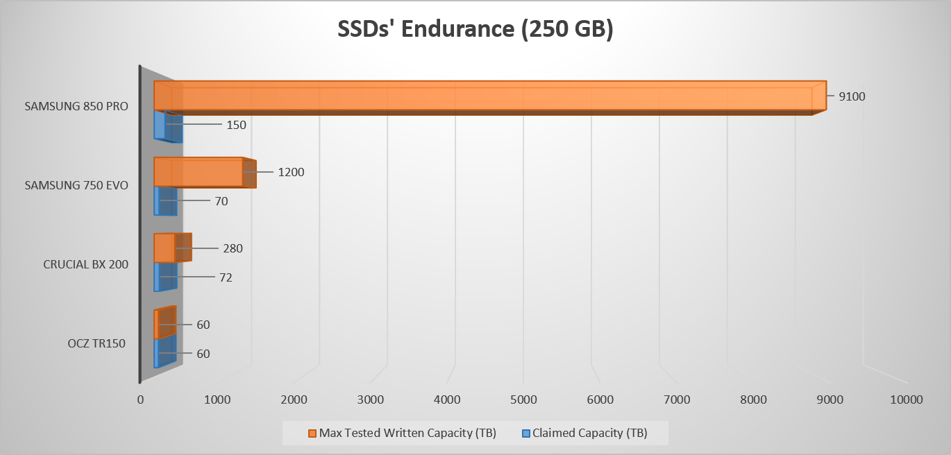 SSD Lifespan