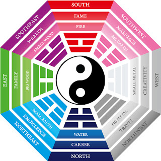 5 Elemen Feng Shui dan Cara Memanfaatkan Kekuatannya