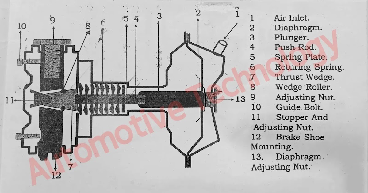 Front wheel brake chamber ALS Mk3 air brake system
