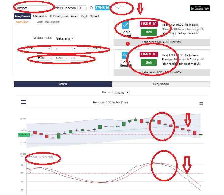 Pilih trading forex atau saham