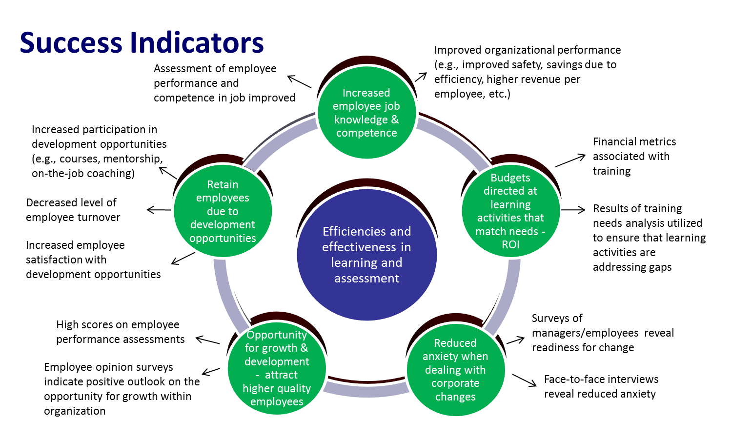 Match organization. Тренинг ассессмент. Ассессмент-менеджмент. Organizational Culture Assessment instrument менеджмент. Impact Management и Assessment Management.