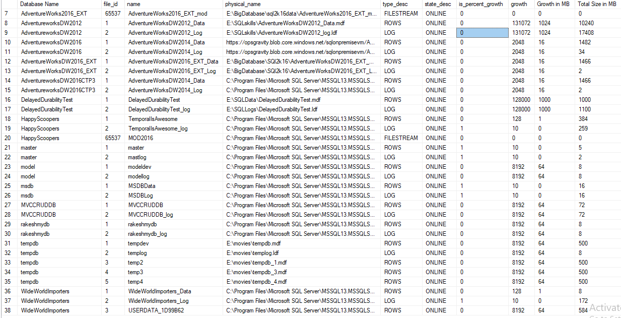 Azure/ Azure Cluster/ MS SQL Server / Azure /Azure DevOps
