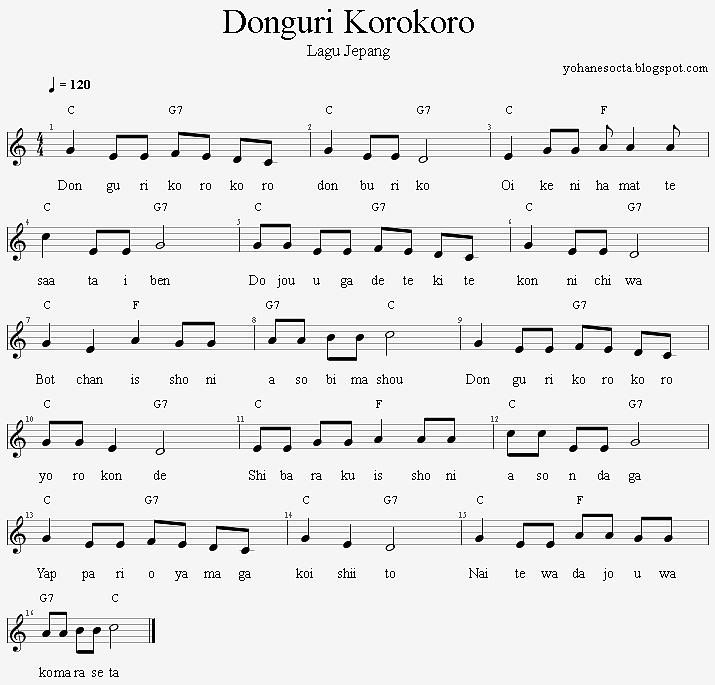 Kunci Gitar Lagu Masa Sma