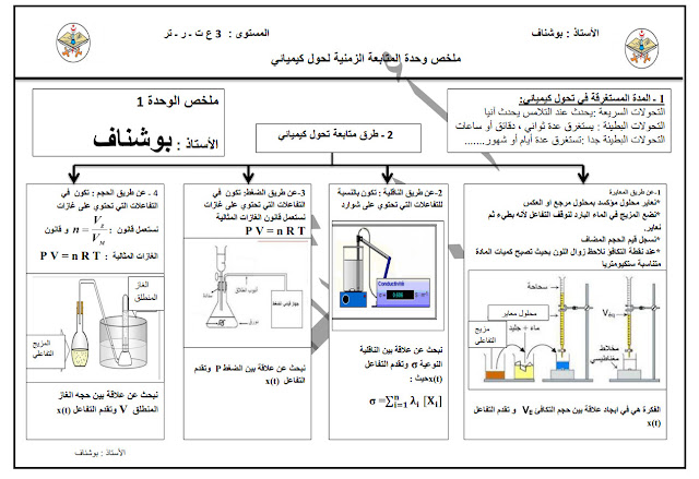 ملخص العلوم الفيزيائية تحضيرا للبكالوريا للأستاذ بوشناف محمد %25D9%2585%25D9%2584%25D8%25AE%25D8%25B5%2B%25D8%25A7%25D9%2584%25D8%25B9%25D9%2584%25D9%2588%25D9%2585%2B%25D8%25A7%25D9%2584%25D9%2581%25D9%258A%25D8%25B2%25D9%258A%25D8%25A7%25D8%25A6%25D9%258A%25D8%25A9%2B%25D8%25AA%25D8%25AD%25D8%25B6%25D9%258A%25D8%25B1%25D8%25A7%2B%25D9%2584%25D9%2584%25D8%25A8%25D9%2583%25D8%25A7%25D9%2584%25D9%2588%25D8%25B1%25D9%258A%25D8%25A7%2B%25D9%2584%25D9%2584%25D8%25A3%25D8%25B3%25D8%25AA%25D8%25A7%25D8%25B0%2B%25D8%25A8%25D9%2588%25D8%25B4%25D9%2586%25D8%25A7%25D9%2581%2B%25D9%2585%25D8%25AD%25D9%2585%25D8%25AF