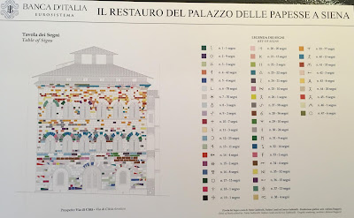 Siena: Palazzo delle Papesse - Tavola dei Segni