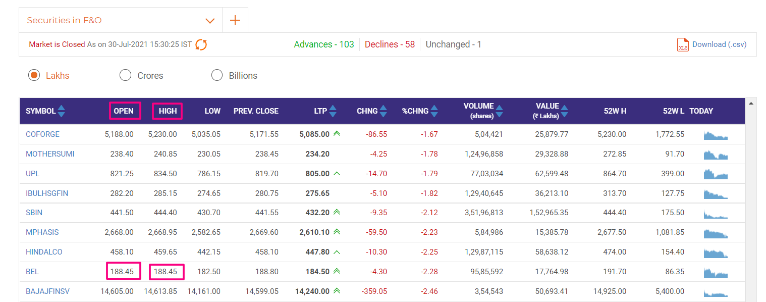 intraday trading in marathi - Best इंट्रा डे ट्रेडिंग मराठी High=Low Advance