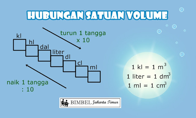 Debit Materi Sd Bimbel Jakarta Timur