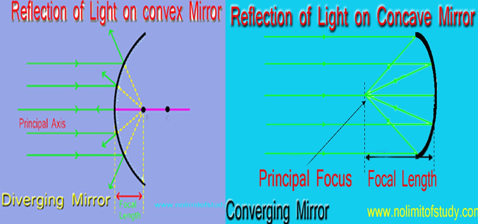facts about concave mirrors