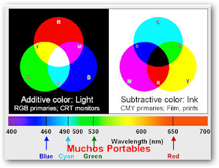 Gamutvision Portable