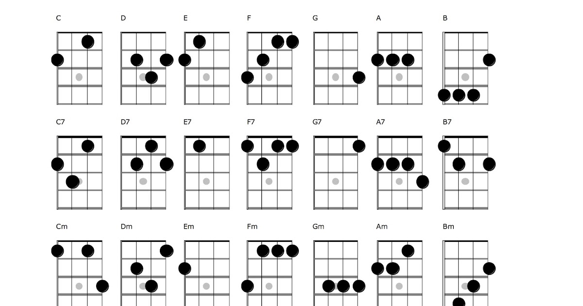 ukulele soprano chord chart ukulele soprano chord chart - kidsspruke