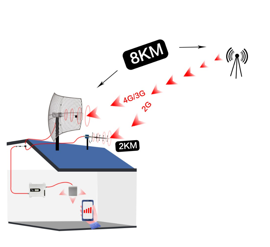 How does a signal booster work