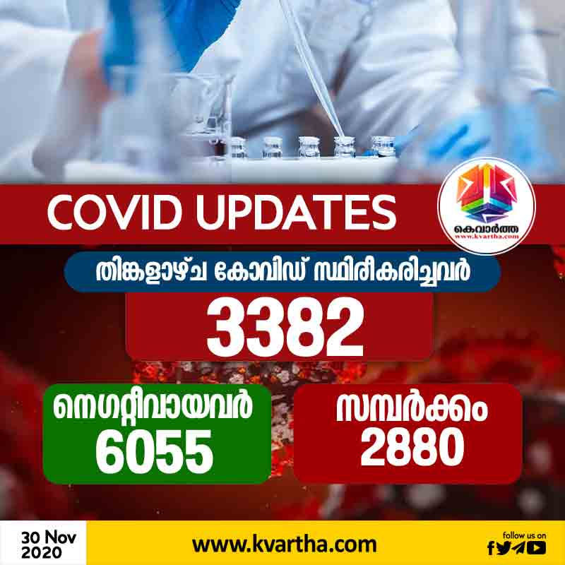 3382 Corona Case confirmed in Kerala Today