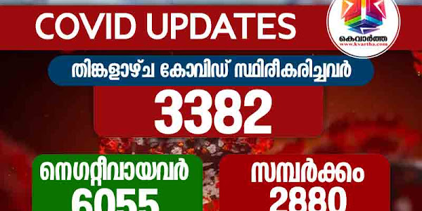 സംസ്ഥാനത്ത് തിങ്കളാഴ്ച കോവിഡ് സ്ഥിരീകരിച്ചത് 3382 പേര്‍ക്ക്