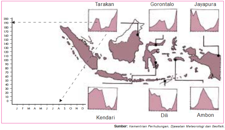 Cuaca & Iklim : Kondisi (Suhu dan Curah Hujan), Kaitan antar Cuaca & Iklim, serta Pengaruhnya