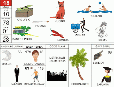 keterangan
