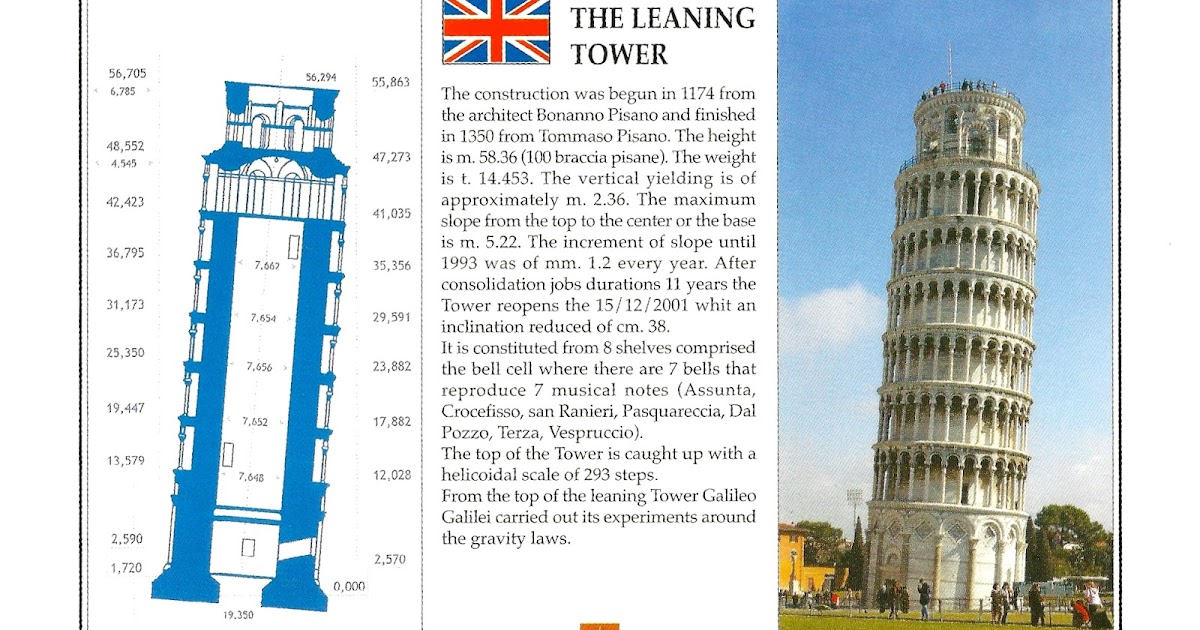 leaning tower of pisa location leaning tower of pisa location