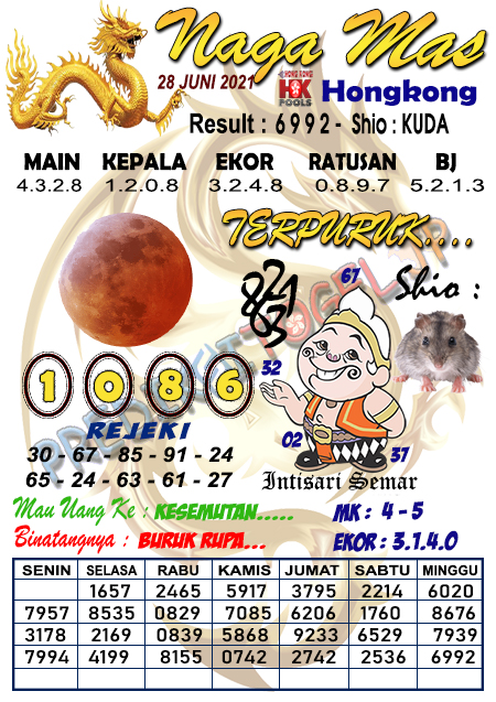 Prediksi Togel Hongkong Senin 28 Juni 2021 Prediksi Togel Jp Hari Ini