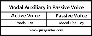 Soal dan Rumus modal auxiliary in passive voice