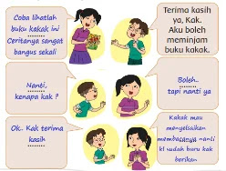 Kunci Jawaban Kelas 2 Buku Tema 1 Halaman 31 32 33 34 Subtema 1 Hidup Rukun Di Rumah Pembelajaran 4 Kunci Jawaban