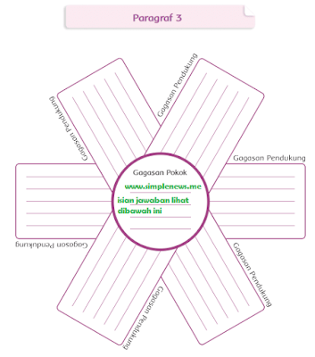 gagasan pokok dan gagasan pendukung paragraf 3 cerita Suku Minang www.simplenews.me