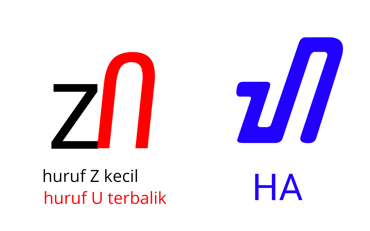 Cara Menulis Aksara Sunda Ngalagena Konsonan