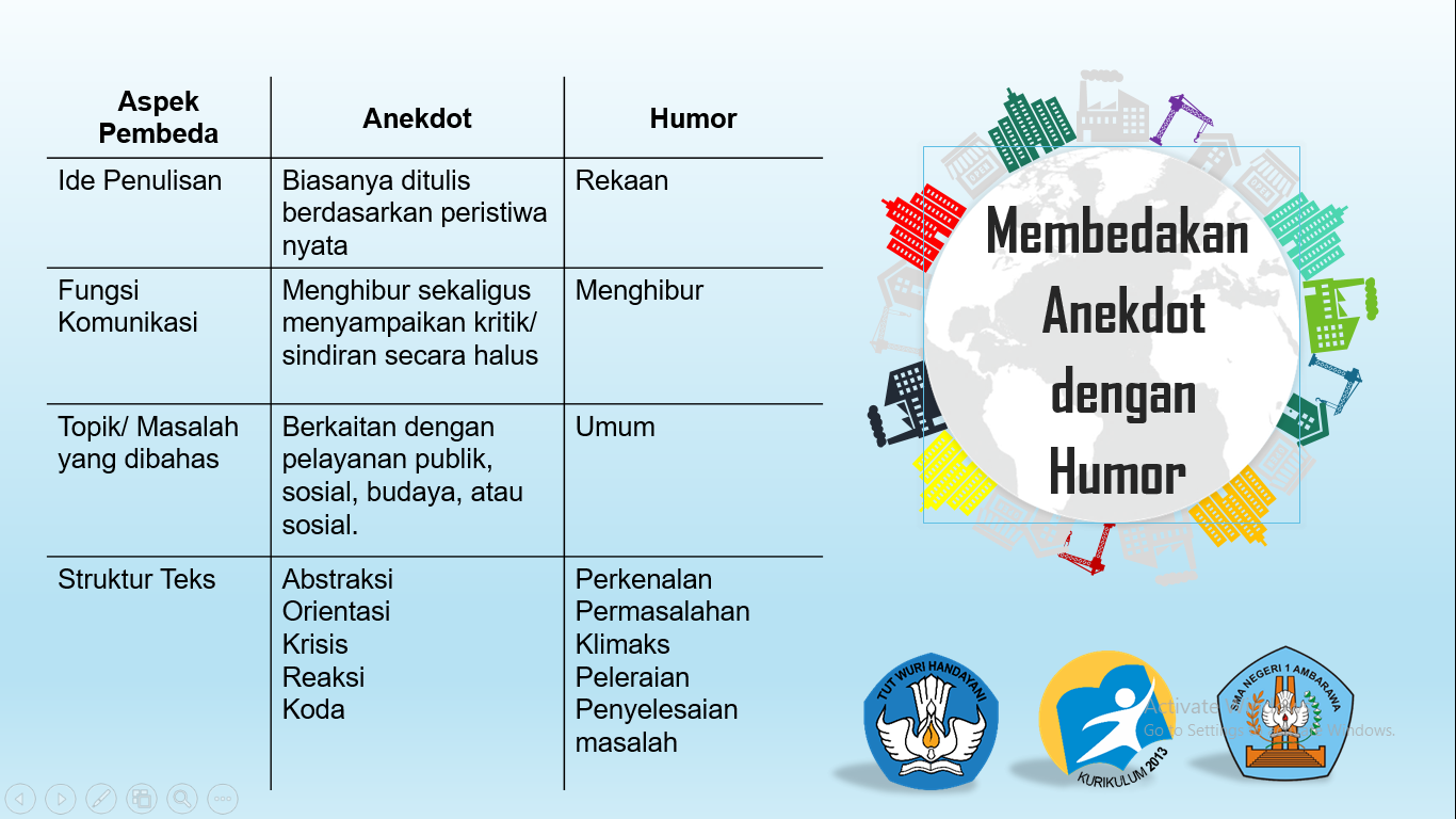 Perbedaan teks anekdot dan humor