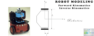 Differential Drive Robot Kinematics | Mathematical Modeling | Robotics ...